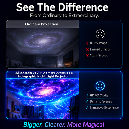🦖🎁360° Smart Holographic Starry Sky Projector (HD Smart Dynamic 5D)